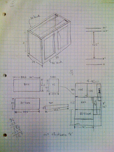 cabinet plans