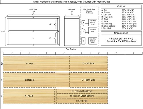 Woodworking Plans: 36 x 24 Shelf