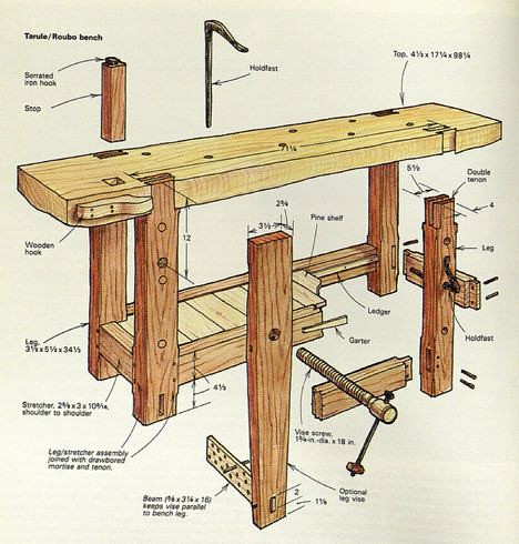 WoodWorking Bench Plan