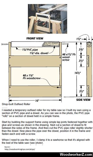 Shop-built Outfeed Roller