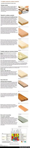 9 mighty woods for outdoor projects