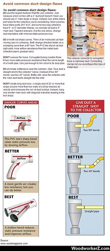 Avoid common duct-design flaws