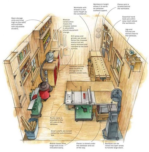 DIY Woodworking