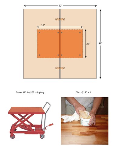 Flux Original Plans