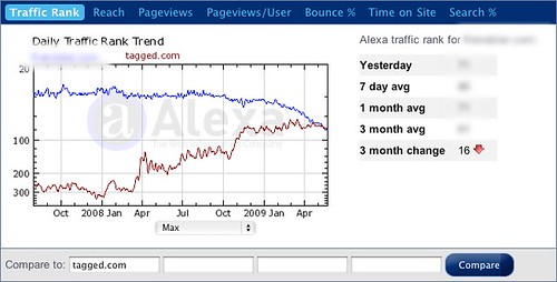 ____.com Traffic Details—Alexa