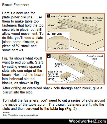 Biscuit Fasteners