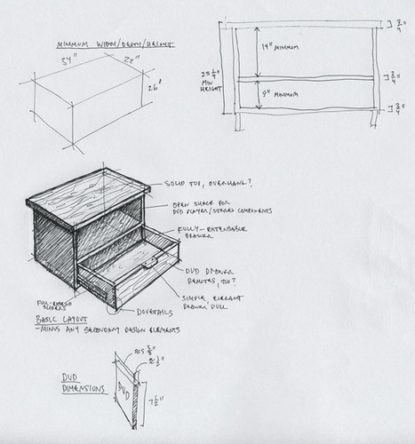 dimensioning