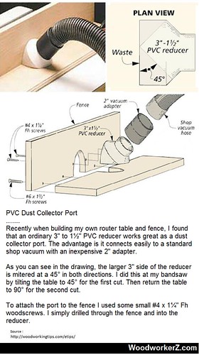 PVC Dust Collector Port