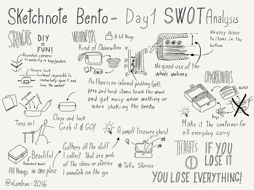 Ideas, comments and considerations after one day of use of my diy Sketchnote bento