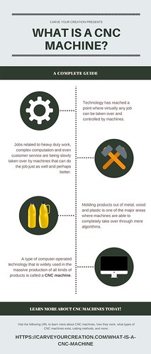 CNC Machines Defined