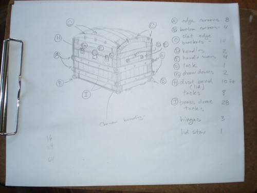 Hardware diagram